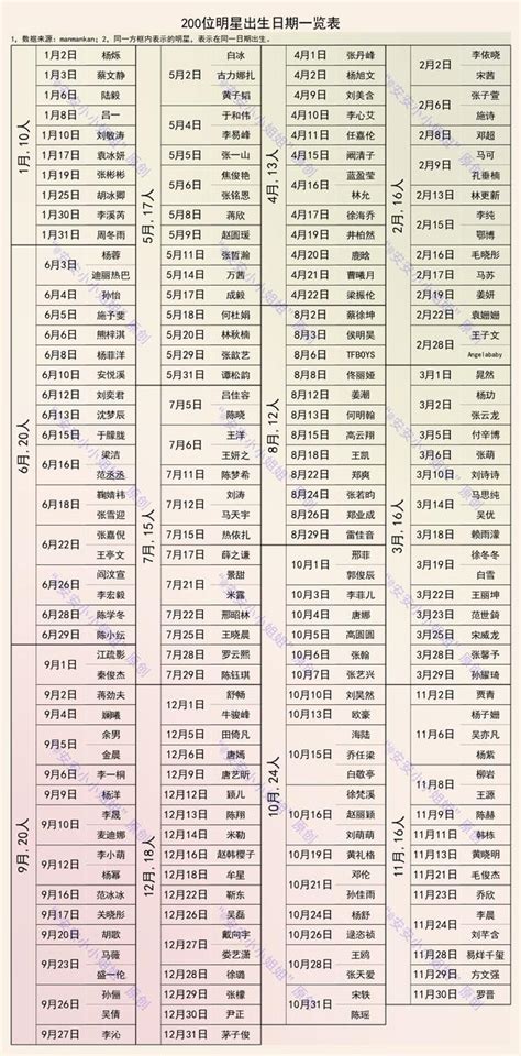 9月8日出生的藝人|9月8日明星生日名单